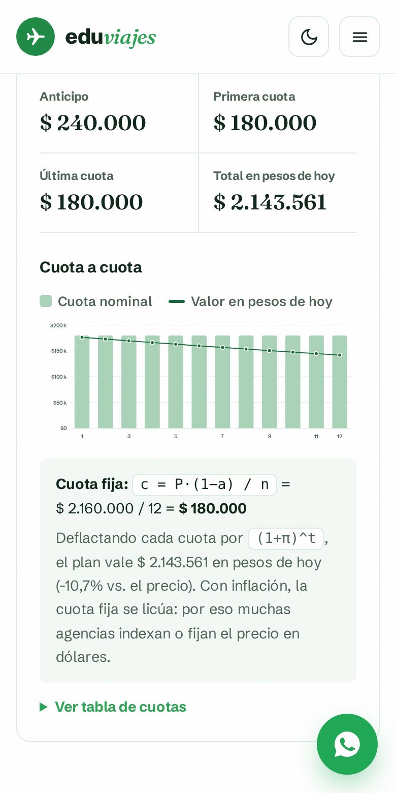Simulador de cuotas